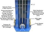 Atlas Automotive Equipment PV12PX Commercial Grade Overhead 2-Post Lift 12,000 lb. Capacity - Image 6