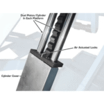 Atlas 9000 LB High Rise Scissor Lift - Image 9